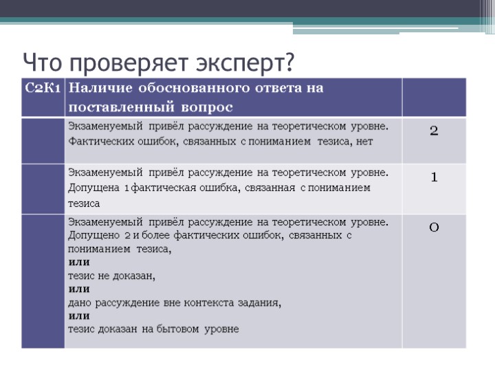Что проверяет эксперт?